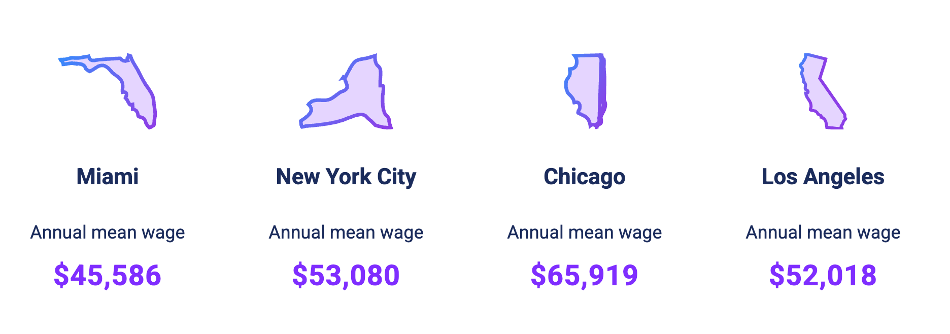 sushi chef salary in major us cities